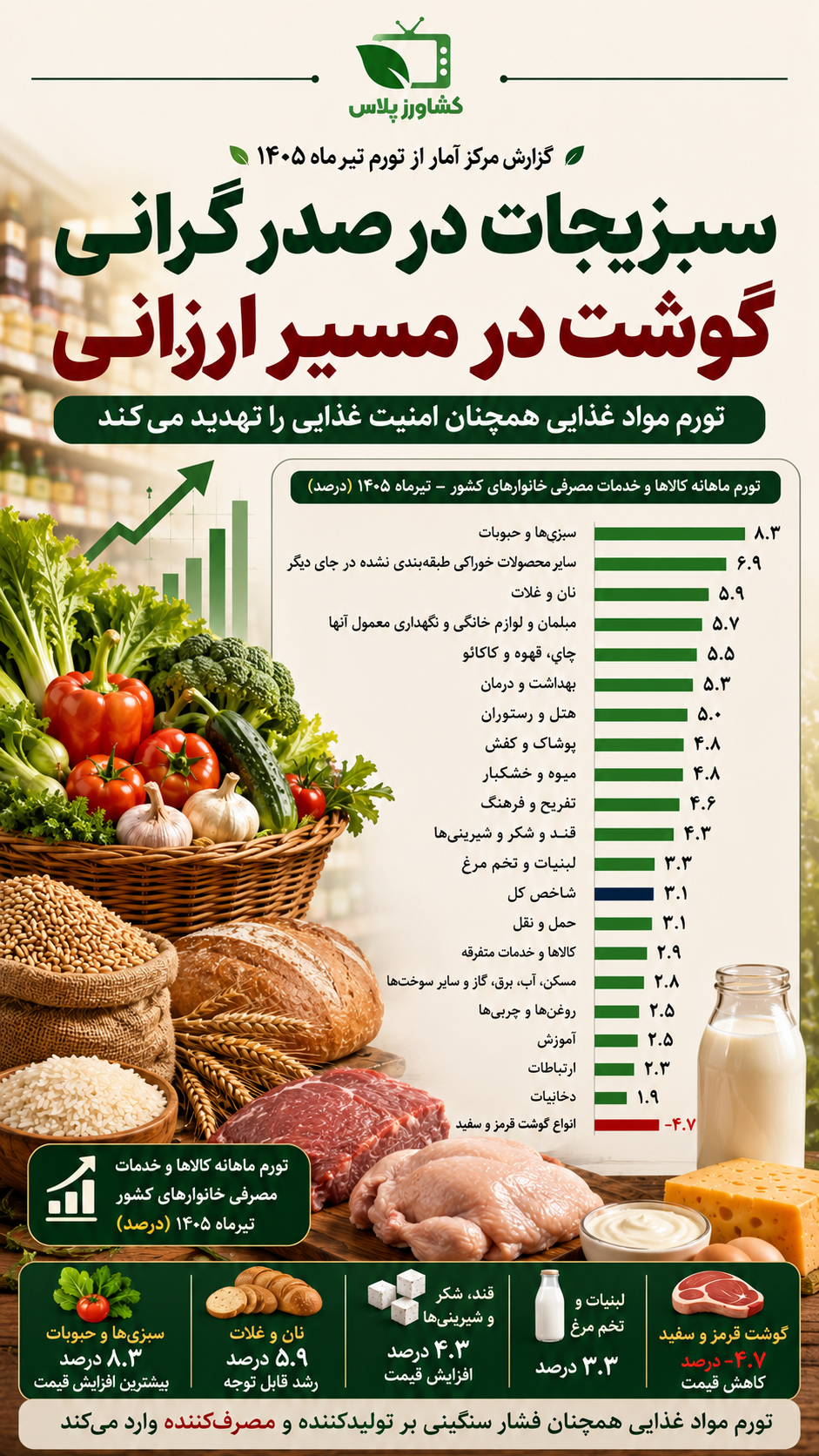 کشاورزپلاس