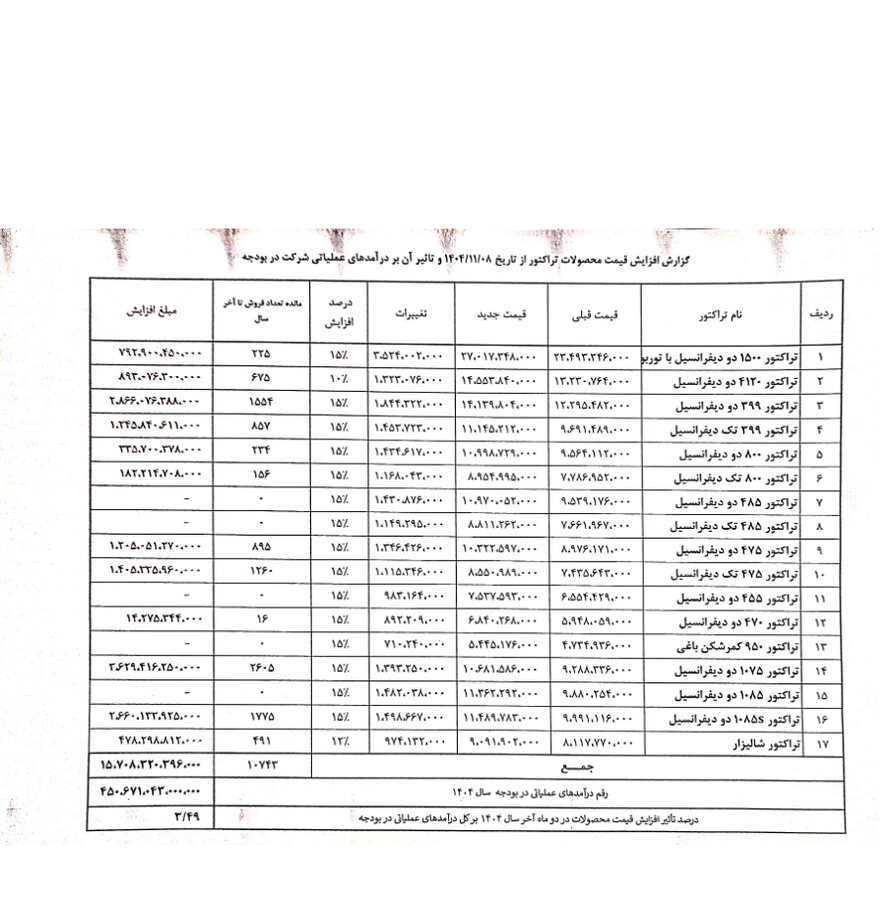 تراکتورسازی ایران1