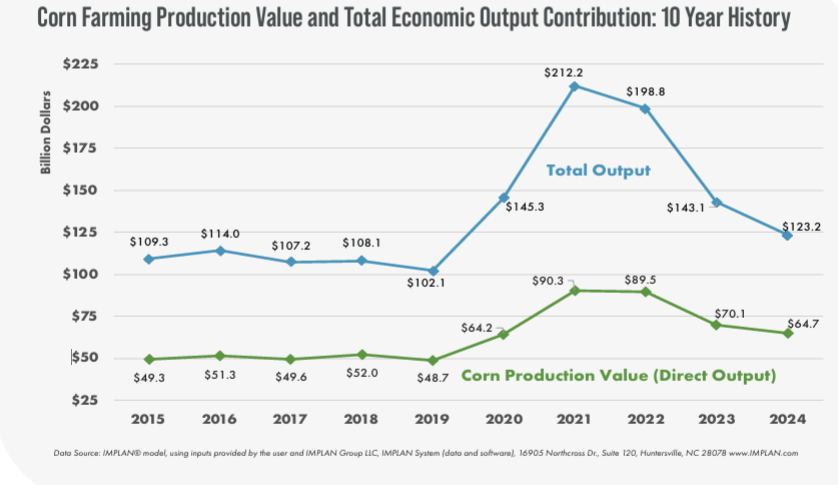 corn- usa-2