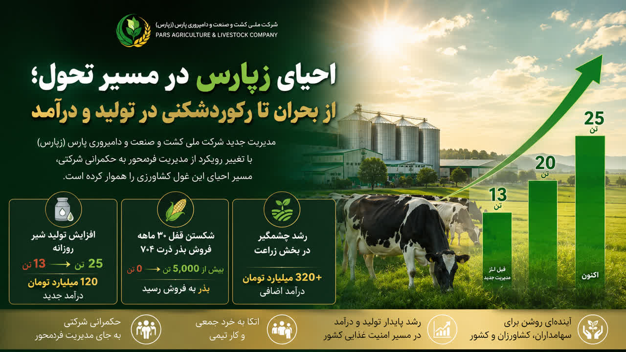 کشاورزپلاس
