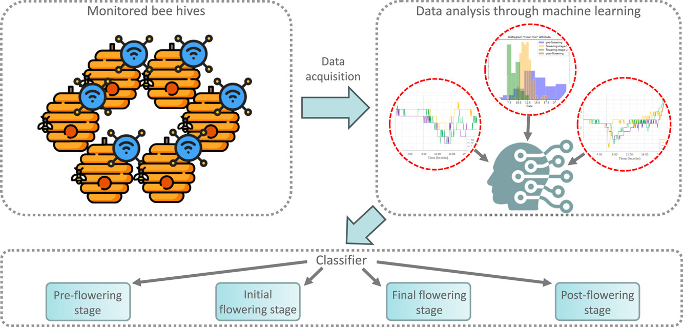 1-s2.0-S0168169925006143-ga1_lrg