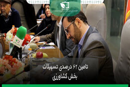 تامین 62 درصداز تسهیلات بخش کشاورزی