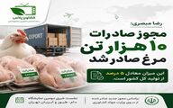 مجوز صادرات ماهانه ۱۰ هزار تن گوشت مرغ صادر شد
