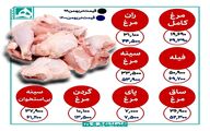 قیمت مرغ در میادین