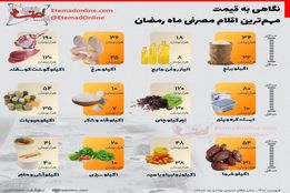 اقلام مصرفی ماه رمضان