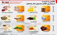 اقلام مصرفی ماه رمضان