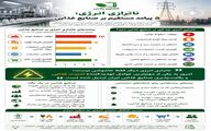 ناترازی انرژی؛ بحران خاموشی که سفره مردم را کوچک می‌کند