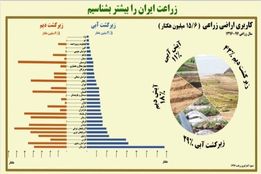 زراعت ایران را بیشتر بشناسیم