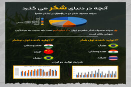 آنچه در دنیای شکر می گذرد