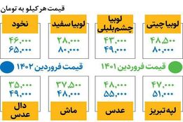 قیمت جدید انواع حبوبات در بازار