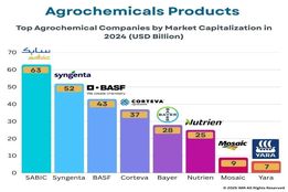 رهبران بازار آگروشیمی 2024 در سال 2025 معرفی شدند