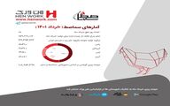آمار جوجه ریزی مرغ گوشتی خرداد ماه