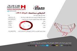 آمار جوجه ریزی مرغ گوشتی خرداد ماه